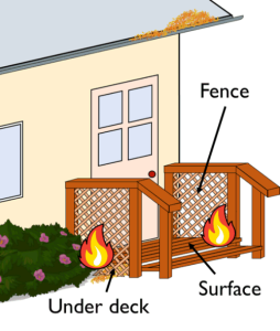 EvolvedDecks – Steel Deck Framing