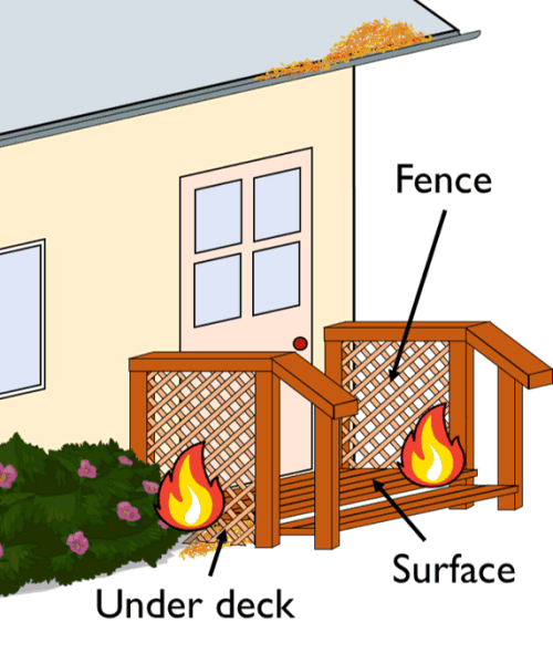 Deck fire hazards diagram Deck fire hazards diagram